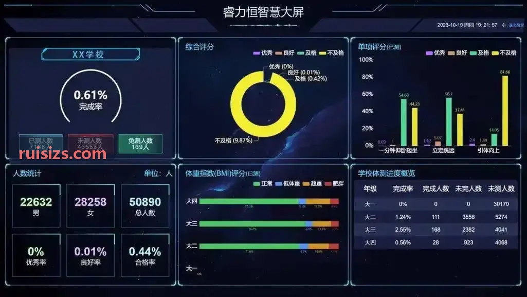 体育科研与运动负荷监测平台