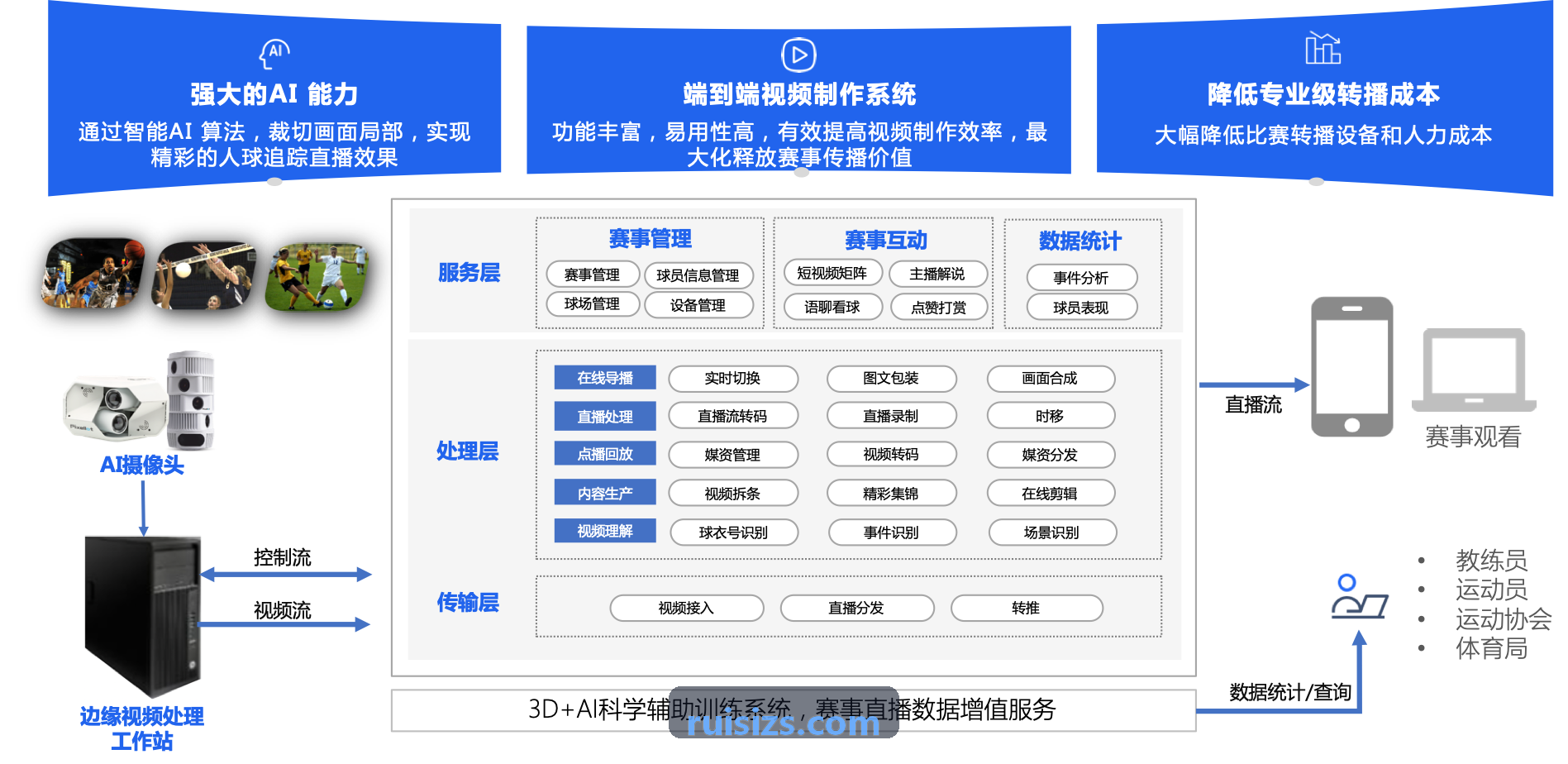 职业俱乐部球探与技战术分析系统